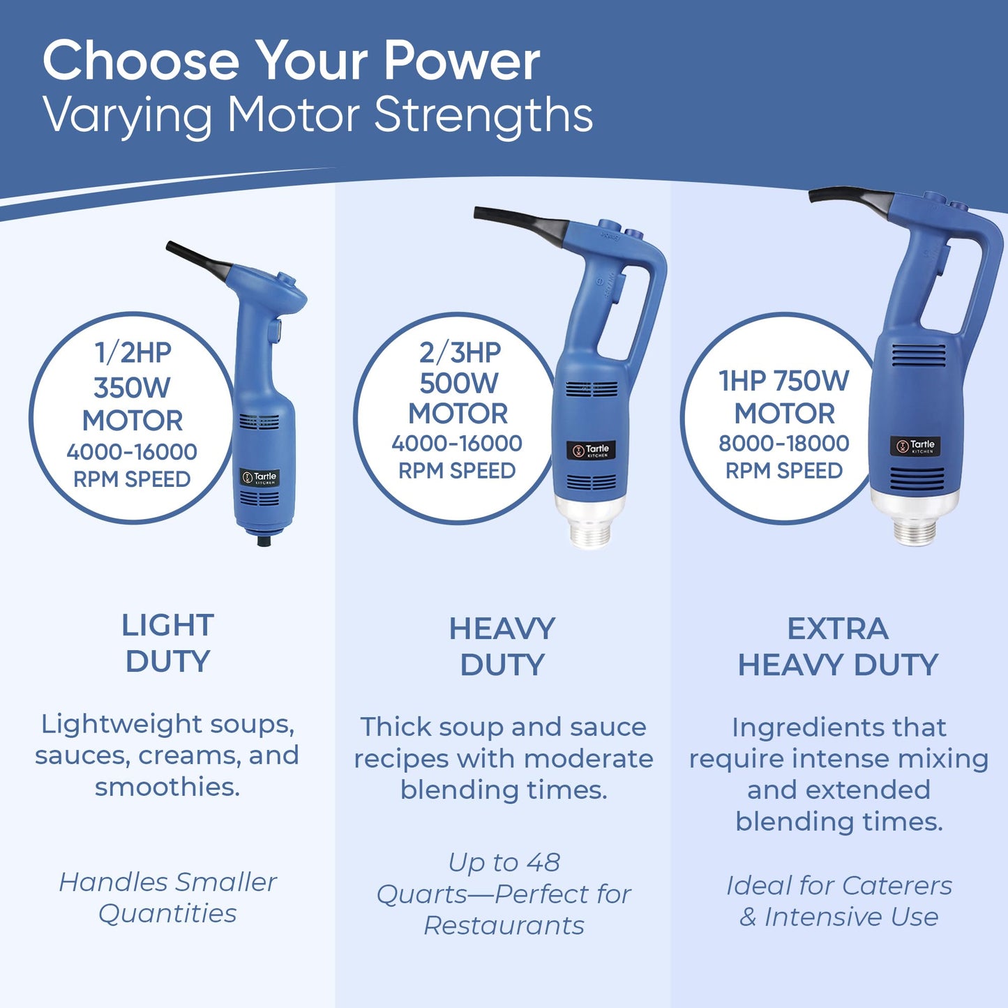 TK Commercial Immersion Blender, 500 Watt/.5 HP Variable Speed Motor, 16,000 RPM Heavy Duty with Performance Assurance - 12"
