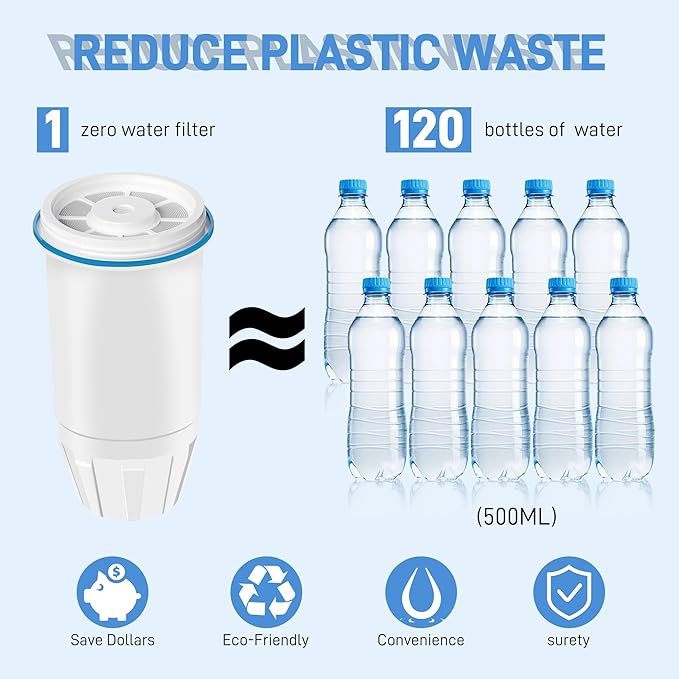 Water Filter Replacement for Zero Water Pitcher and Dispenser -0 TDS Easy Reduce Lead, Chromium, PFOA/PFOS in ZR-001 ZR-017 ZR-004 ZP-006 ZD-013 ZS-008 (Pack of 2)