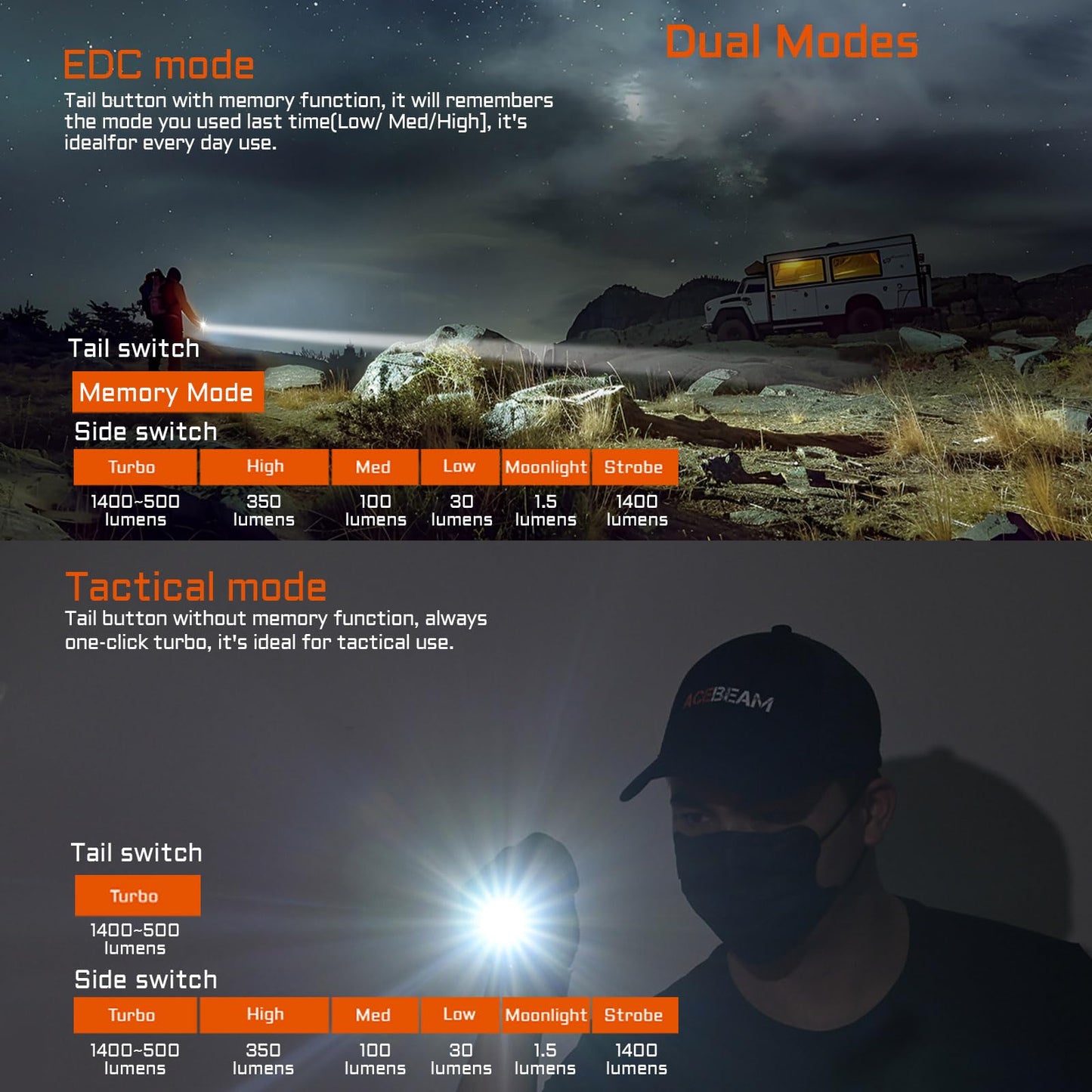 ACEBEAM TAC 2AA EDC Tactical Flashlight, 1400 Lumens, Rechargeable, Aluminum, Desert 6500K, Compact for Emergency and Camping