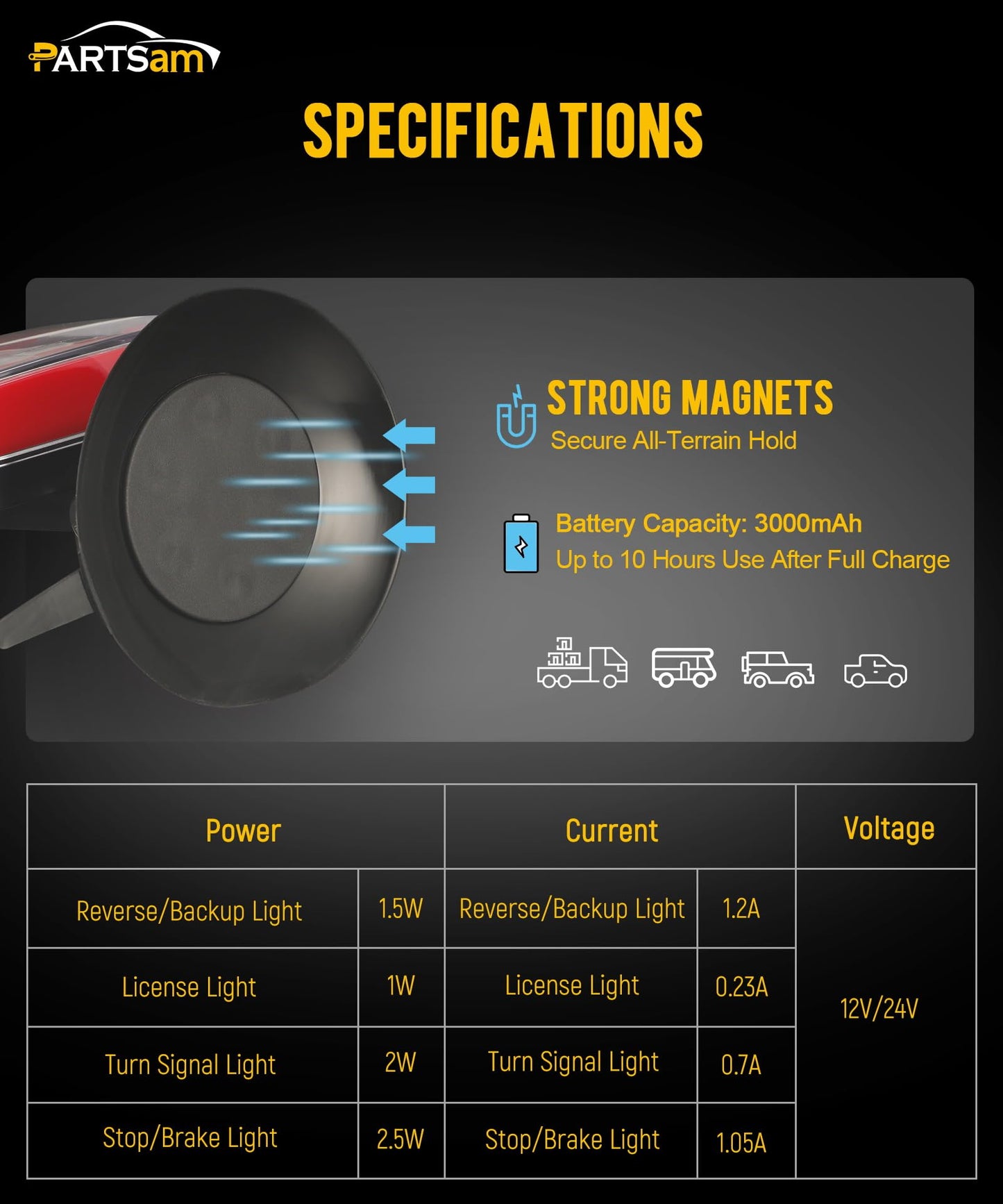 Partsam Wireless LED Trailer Light Kit, Magnetic Stop Turn Reverse Lights, 12-24V, IP67 Waterproof, Red, Standard Size, Metal/Plastic