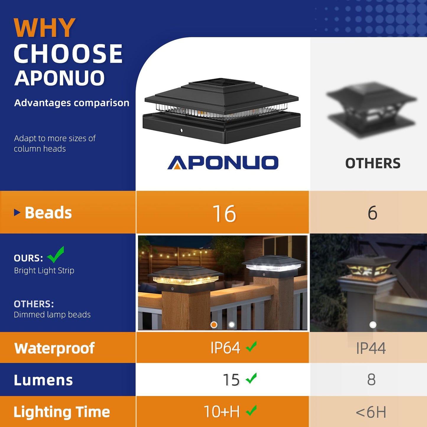 Aponuo Solar Post Cap Lights 16-Pack  Black Ip64 Waterproof 16 Led Fence Post Solar Lights For 4X4 5X5 6X6 Wood/Vinyl Posts  2-Mode Deck Post Lights Solar Powered  10-Hr Lighting For Patio Yard Porch