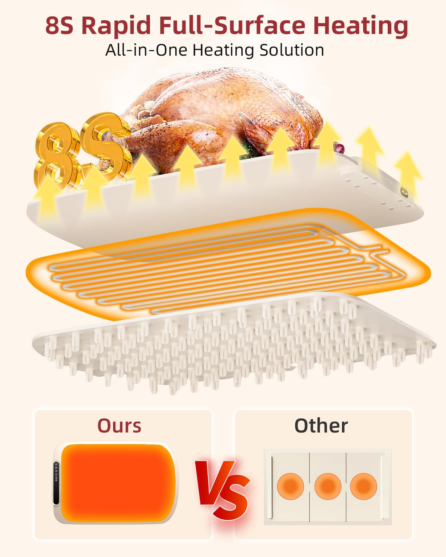 Warming Mat for Food, Upgraded Fast-Heating Electric Warming Tray with 7 Temp Levels & 8 Timers, Buffet Raised Feet & Rollable Silicone Heat Pad, Portable Food Warmer for Home, Party & Travel (Beige)