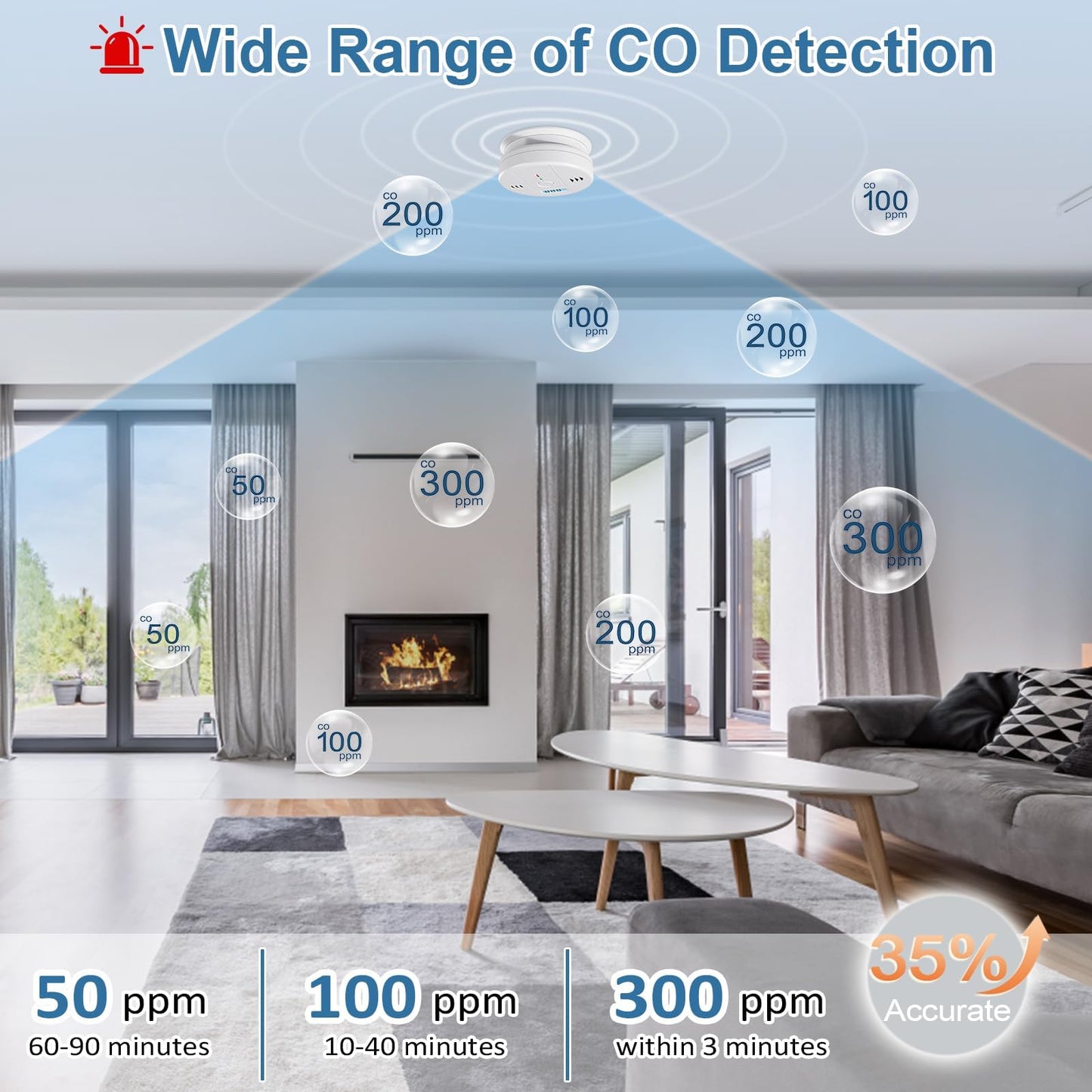 3 Pcs Carbon Monoxide Detectors, CO Detector, Carbon Monoxide Alarm Battery Powered with LCD Display, CO Alarm Carbon Monoxide Detector for Home (Batteries Included)