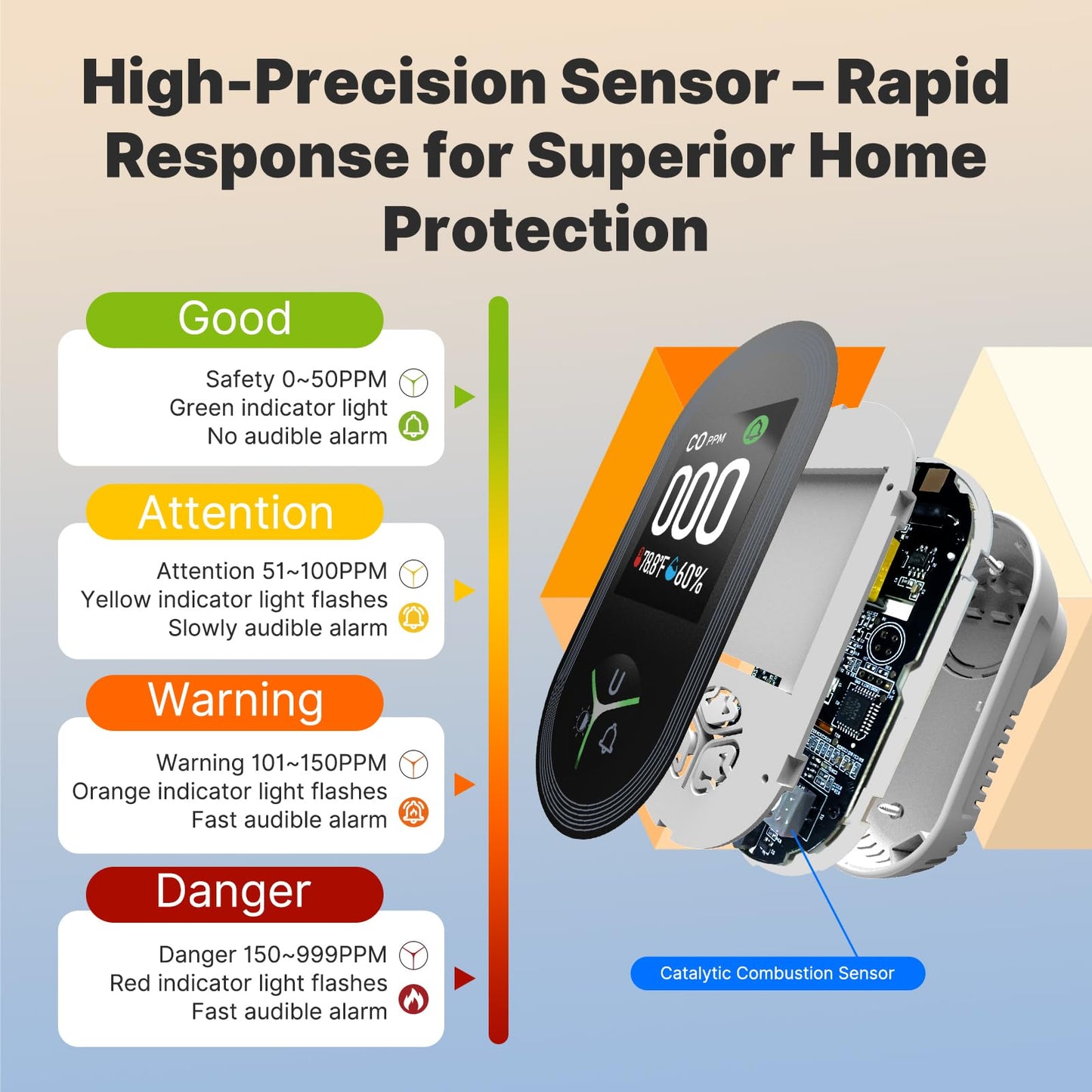 [2Pack] MOES 3 in 1 Carbon Monoxide Detectors Plug in, Carbon Monoxide Detector with Temperature Humidity Sensor Built-in, CO Monitor Alarm Sound Warning for Kitchen/Garage/Fireplace