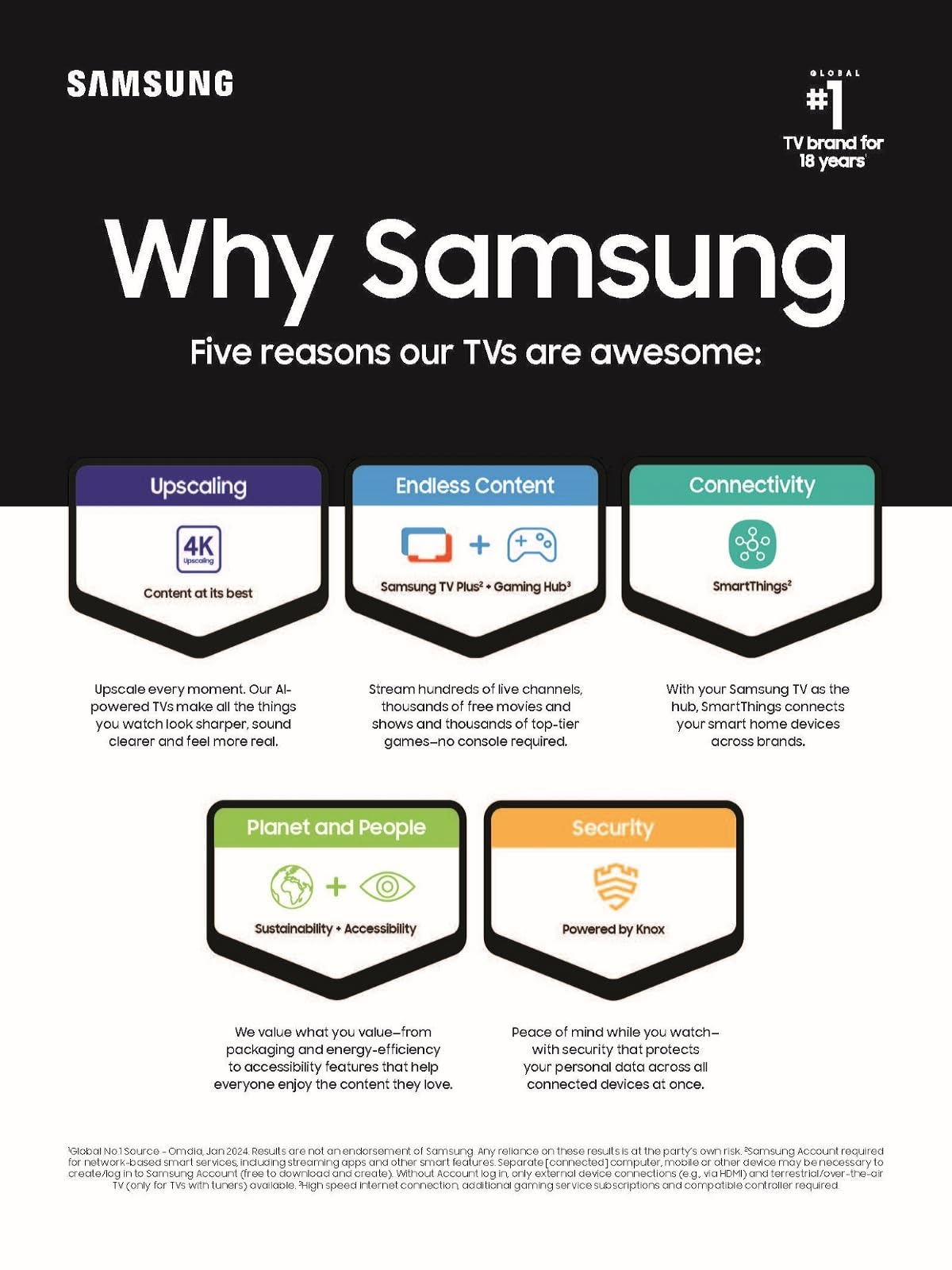 Samsung 50-Inch Class QLED 4K Q60D Series Quantum HDR Smart TV w/Object Tracking Sound Lite, Motion Xcelerator, Slim Design, Gaming Hub, Alexa Built-in (QN50Q60D, 2024 Model)