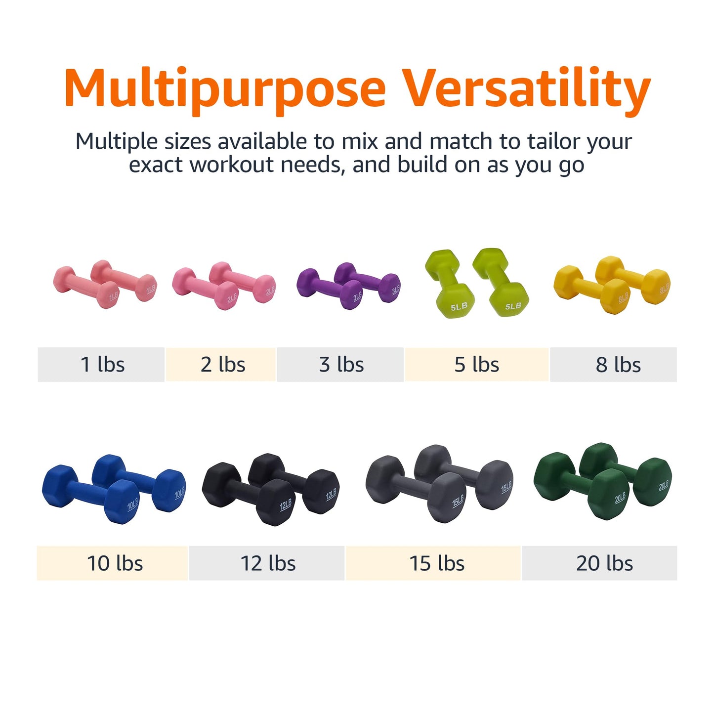 Amazon Basics Neoprene Dumbbell Hand Weights, 3 Pounds, Pair, Purple