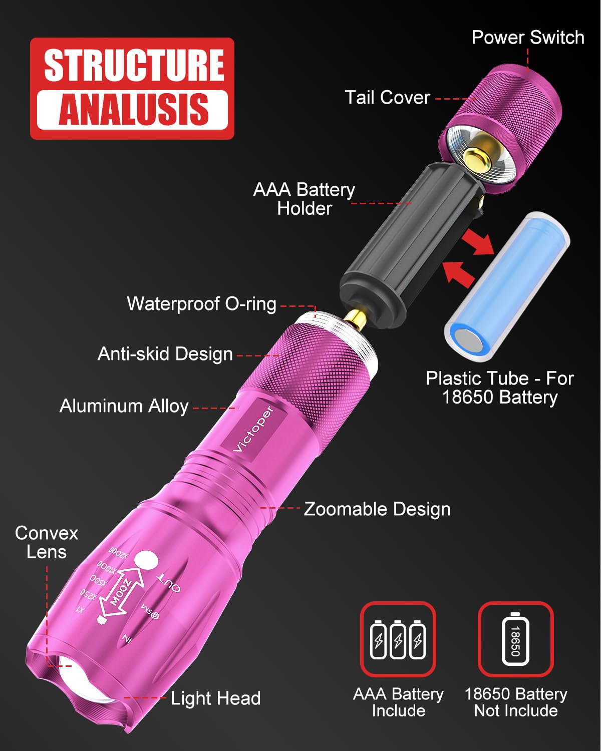 Victoper LED Flashlight 2 Pack, High Lumens, 5 Modes, Waterproof, Pink, Model VT-FLV1000-2P-Pink