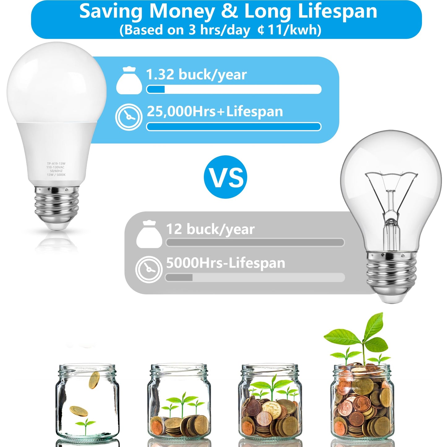 Maxvolador A19 Led Light Bulbs 100W Equivalent Daylight 5000K 1500 Lumens E26 Base 4-Pack