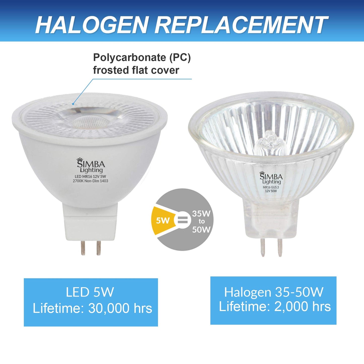 Simba Lighting Led Mr16 5W 12V Light Bulb (10 Pack) 35W To 50W Halogen Spotlight Replacement For Landscape  Accent  Track Lights  Desk Lamps  Fwm Exn  Gu5.3 Bipin Base  2700K Warm White  Not Dimmable