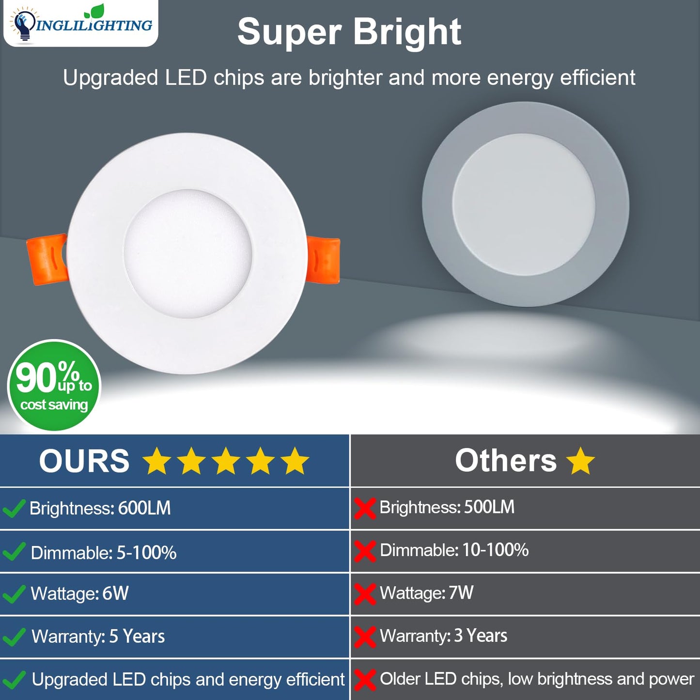 Dllt Led Recessed Ceiling Light: 6 Pack 3 Inch Slim Recessed Lighting For Kitchen - 5Cct Dimmable Canless Wafer Downlight For Living Room - 600Lm Brightness 6W Led Can Lights For Bedroom Etl Fcc