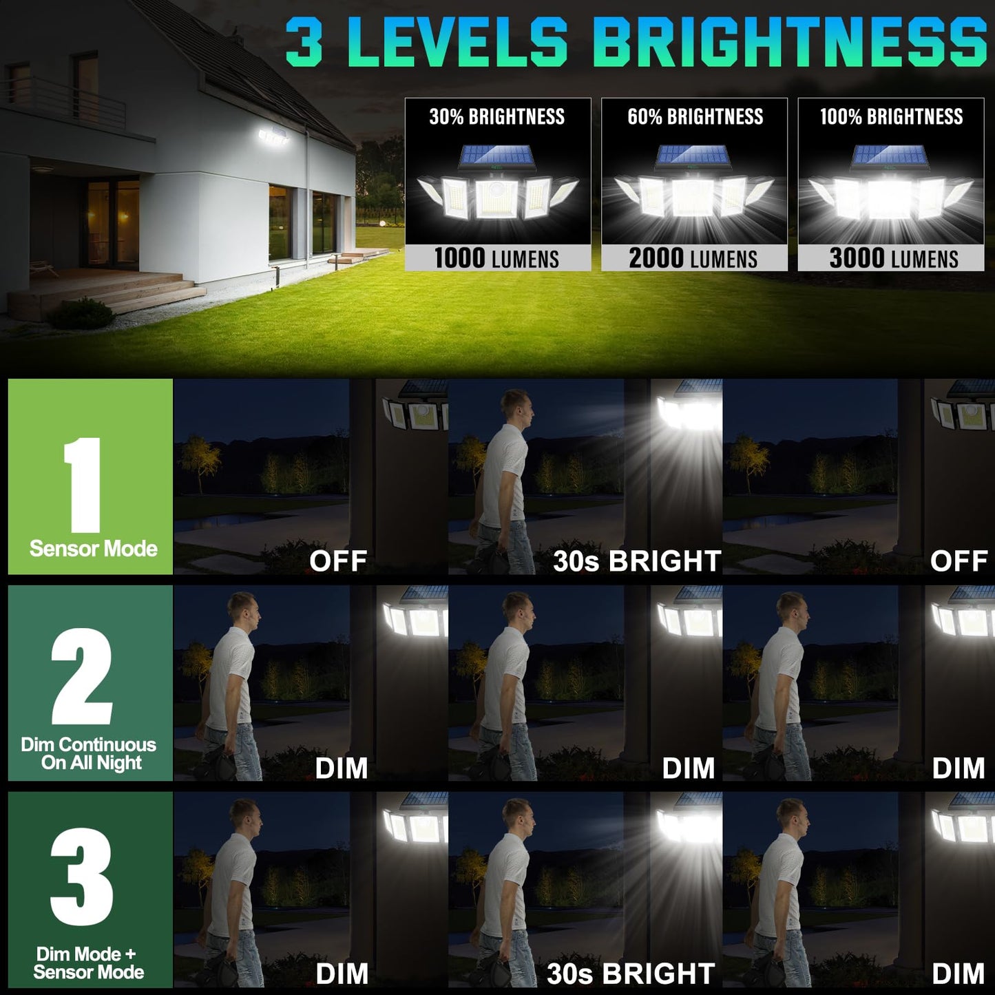 MDCMDCM Solar Lights Outdoor Motion Sensor - 416 LEDs, 3000 Lumens, 3 Modes, 2 Pack with Stake, Black, Model LY-SL-DWT-B-