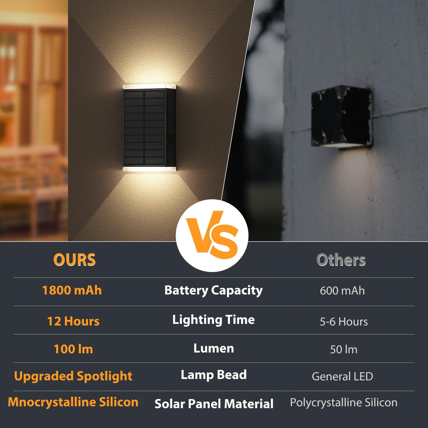Solar Wall Light Outdoor   3000/4000/6000K 3 Modes Dusk To Dawn Lighting Wall Sconce Ip67 Waterproof Up And Down Solar Lights Outdoor Front Door Light For House  Garage  Porch  Doorway Fence (8Pack)