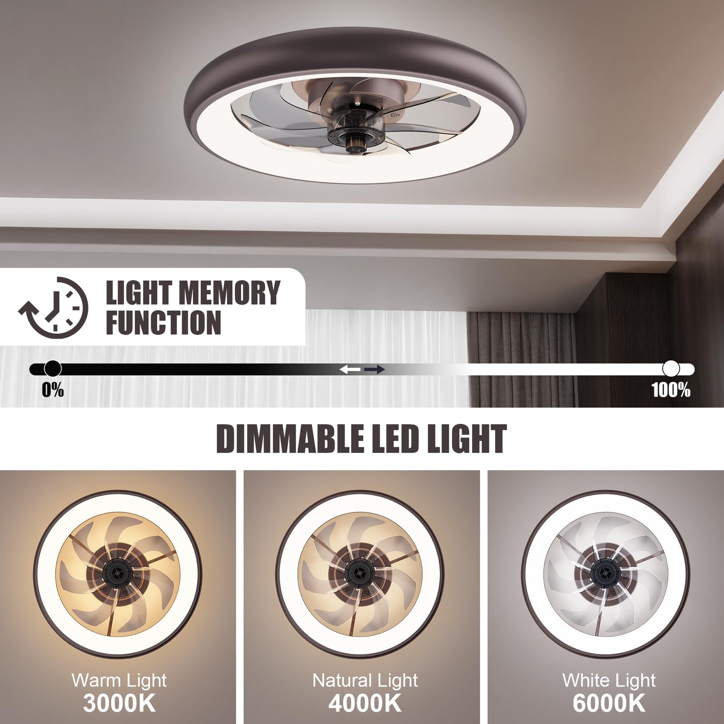 Vipbear 20in Flush Mount Ceiling Fan with Lights, Remote & APP Control, 6 Speeds, Brown-Updated Motor, Model SZLY-L-FL01-Vip-2503