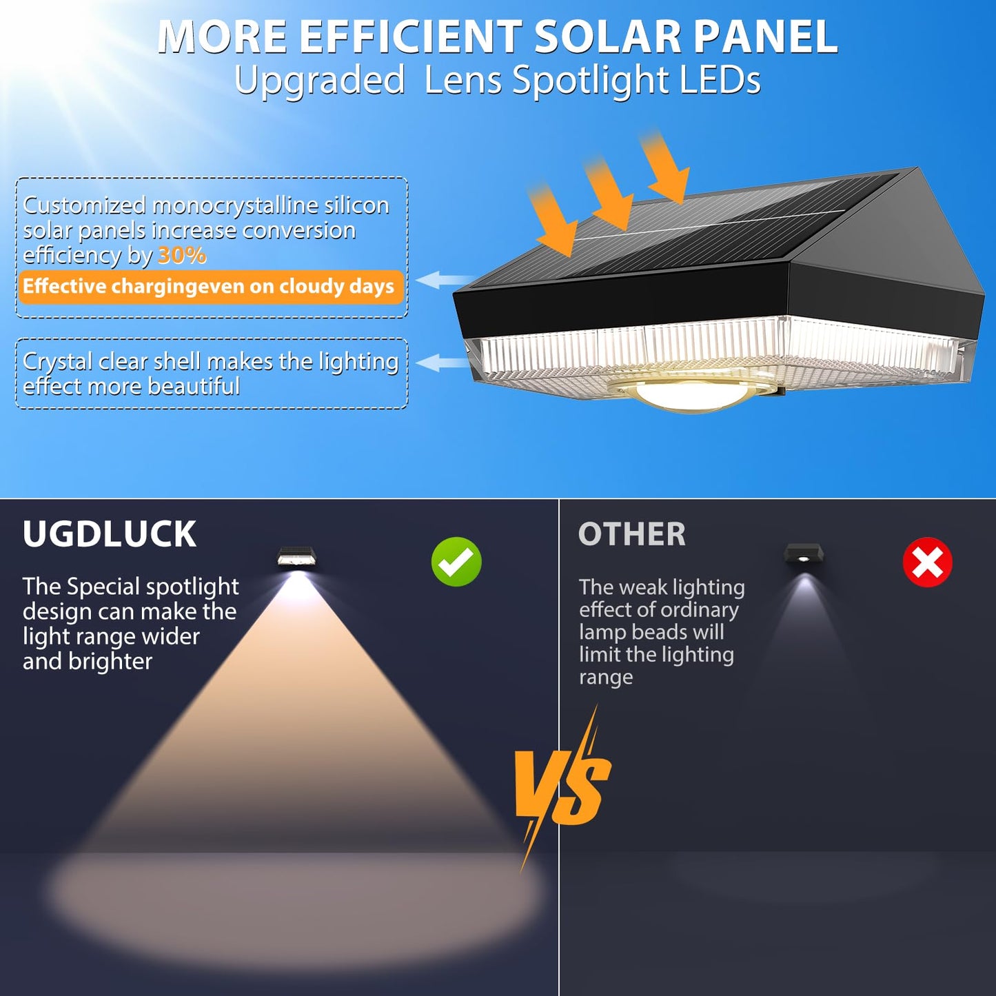 Ugdluck Solar Fence Lights 9 Lighting Modes & Color Changing Mode Ip65 Waterproof Outdoor  Solar Deck Lights For Outside/Patio/Backyard/Wall/Pool/Fence/Railing/Step(8Pack)