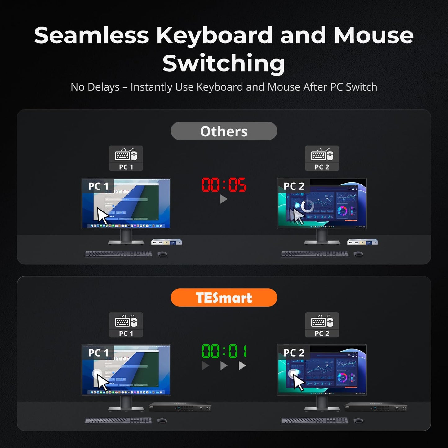 TESmart USB 3.0 HDMI KVM Switch 8 Port 4K@60Hz, 8X1 Rackmount KVM Enterprise-Grade EDID Emulator | Hotkey Switch | RS232 | LAN Port | IR Remote | IP Control | Auto Scan | with 8 Pcs 5ft KVM Cable