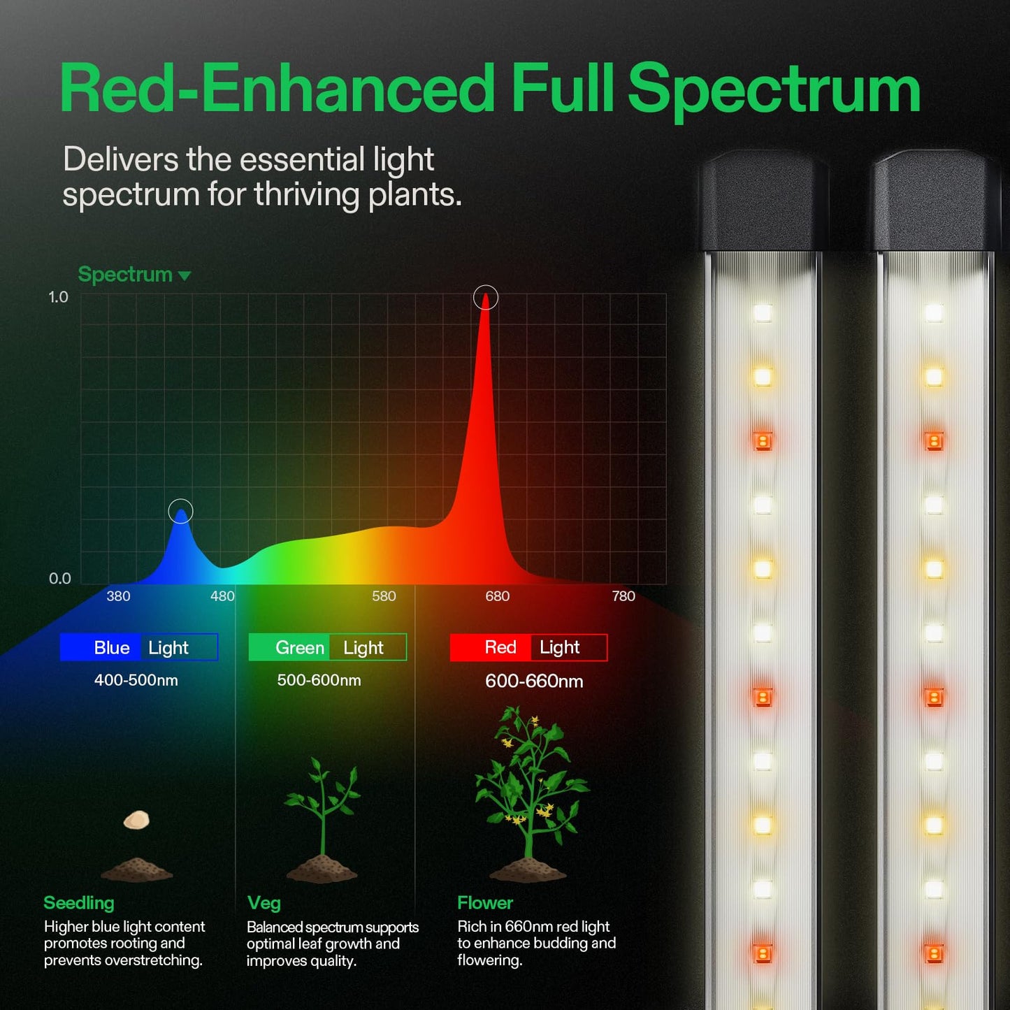 Vivosun Lumaray Led Grow Light Bars 16 (8-Bar)  Full Spectrum Side Lighting With 60% Red Light Up To 25% Yields For Grow Tents  Greenhouses  Magnet Reliability Upgraded  Sgs Compatible
