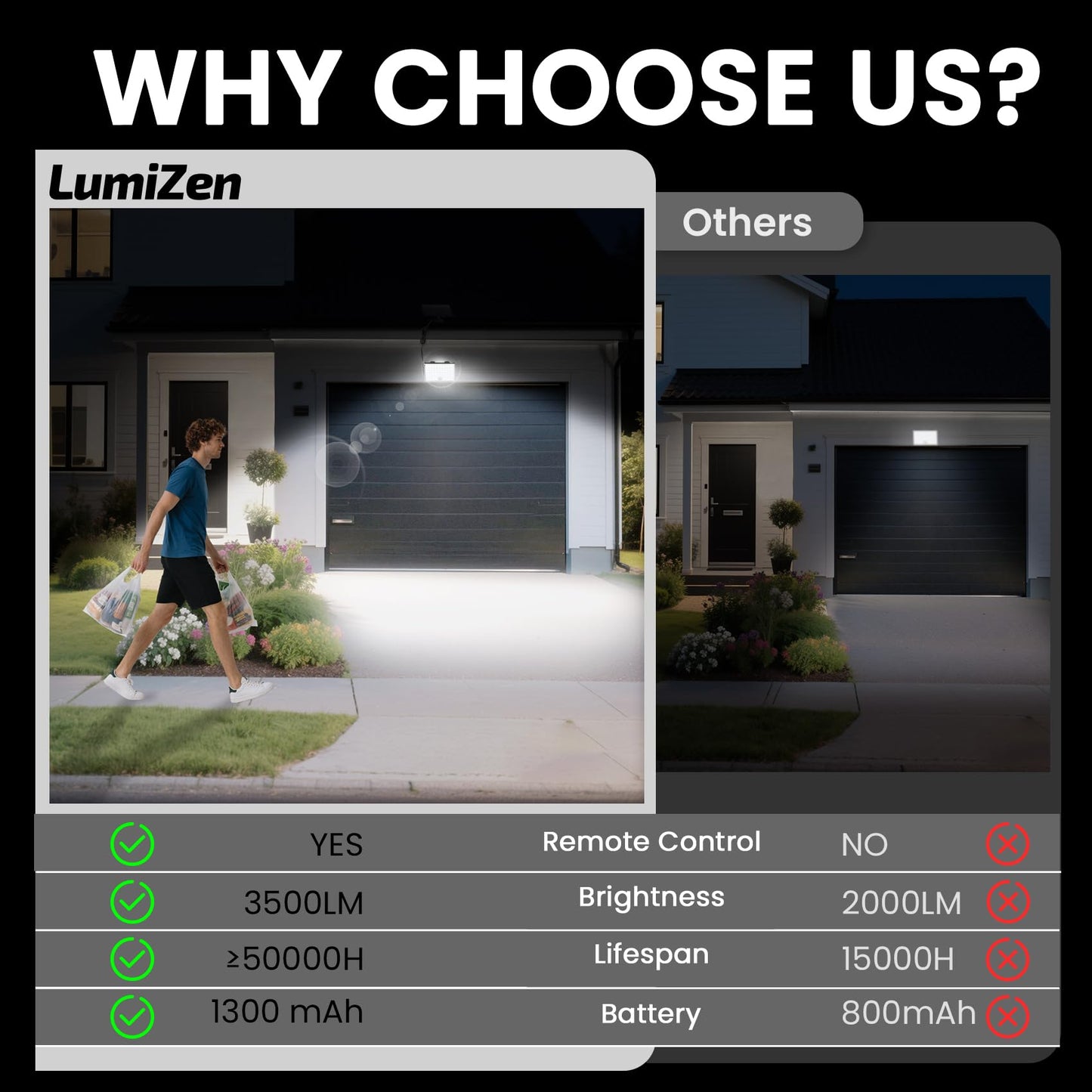LumiZen Solar Outdoor Lights, 3800LM LED Flood Lights with 16.4 Ft Cable, Remote Control Solar Motion Sensor Lights with 3 Modes, Solar Powered Security Lights for Outside Patio, Yard, Garage, 3 Pack
