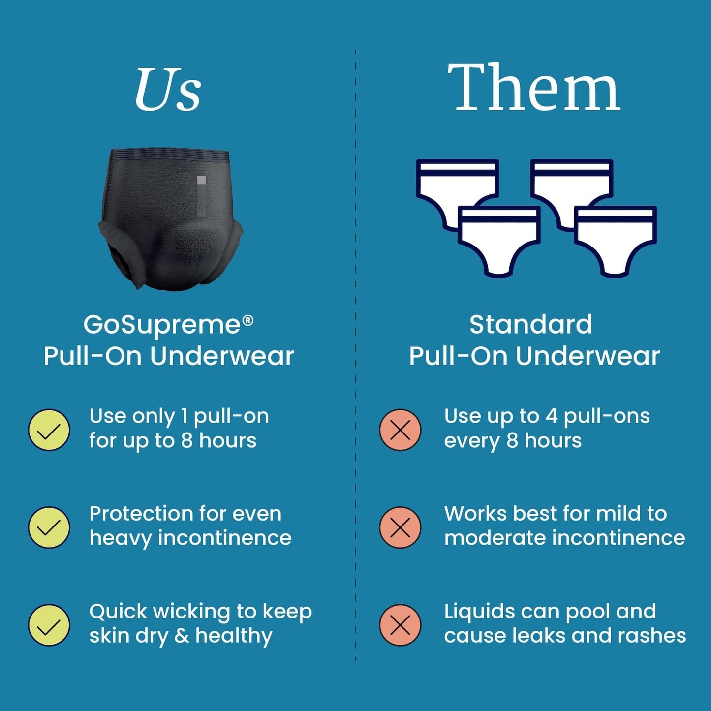 NorthShore GoSupreme Overnight Pull-On Underwear, 8-Hour Leak Protection, X-Large, 14-Count Bag, Black, (44-56 in Waist), Unisex Adult Diapers