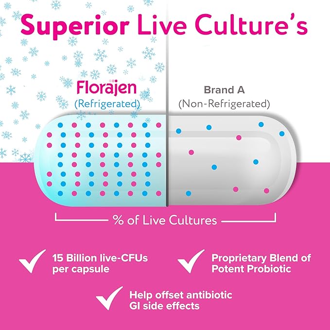 Florajen Women's Vaginal Probiotics, Provides Gut Health & Constipation Relief For Adults And Bloating Relief For Women, 60 Capsules (2 Packs of 30) (Refrigerated)