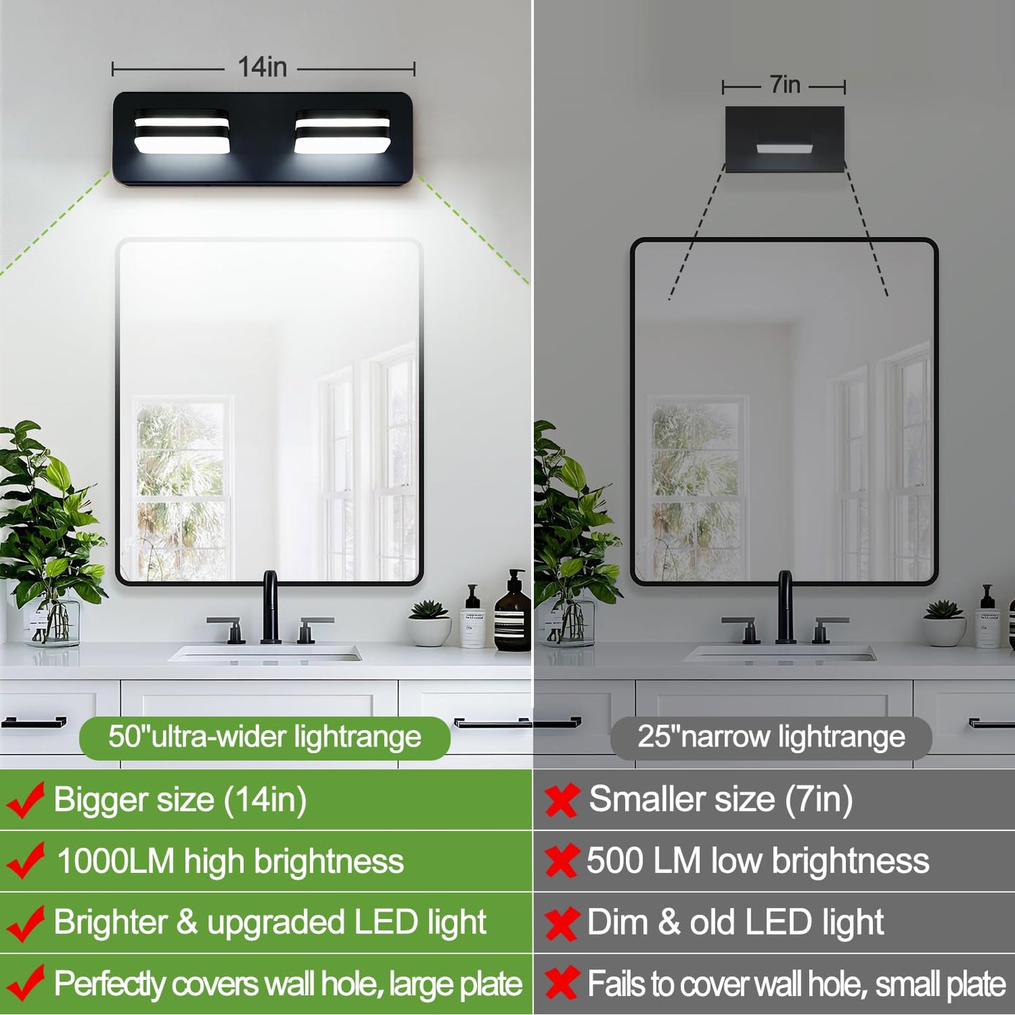 1000Lm Led Modern Bathroom Vanity Light Fixtures  360?Rotate Acrylic Matte Black Vanity Lights For Bathroom  Modern Wall Lighting Fixtures Over Mirror Kitchen Living Room (Natural White Light 5000K)