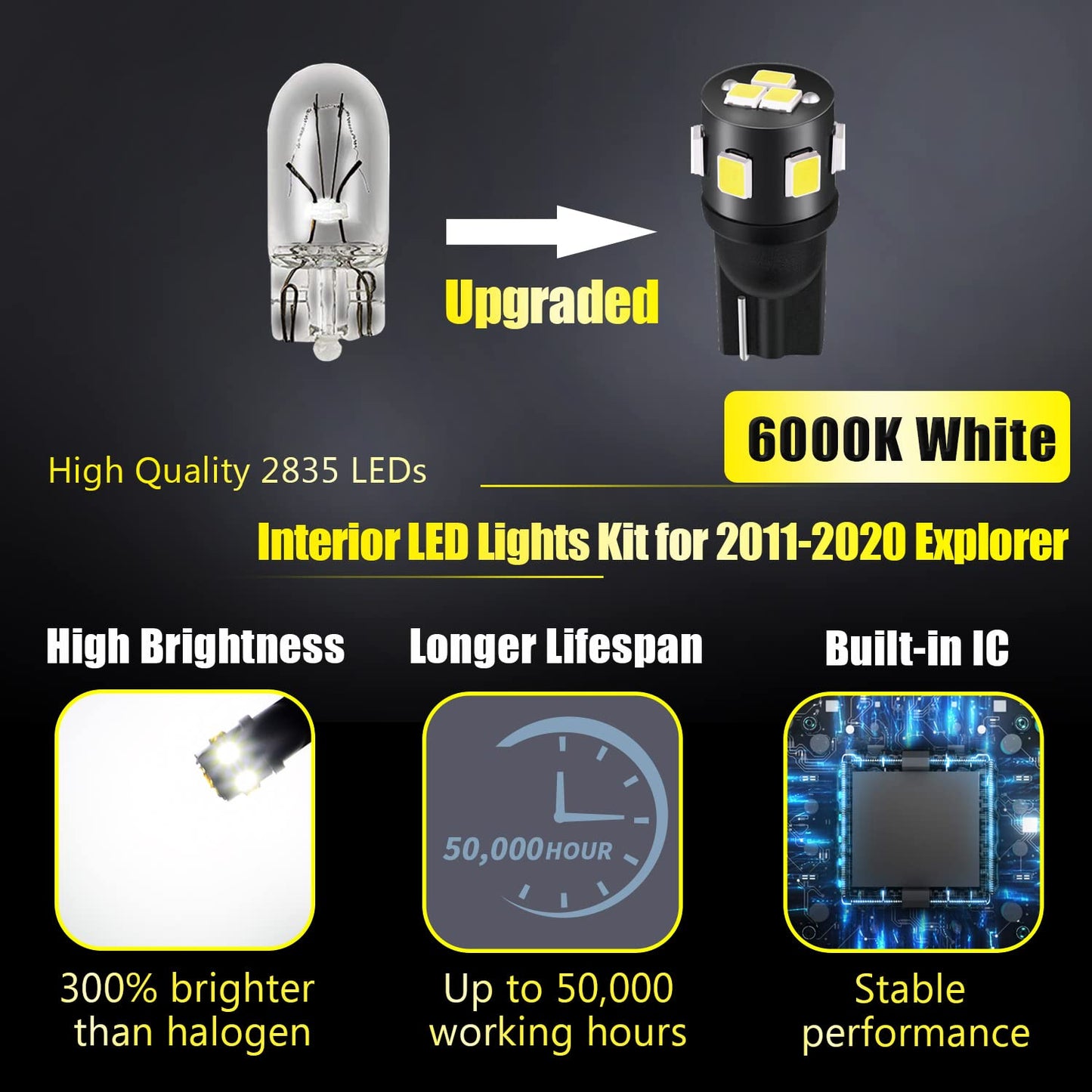 Endpage 11-Pieces Explorer Led Interior Light Kit For Ford Explorer 2011 2012 2013 2014 2015 2016 2017 2018 2019 2020 White 6000K Interior Led Lighting Package + License Plate Lights  Install Tool
