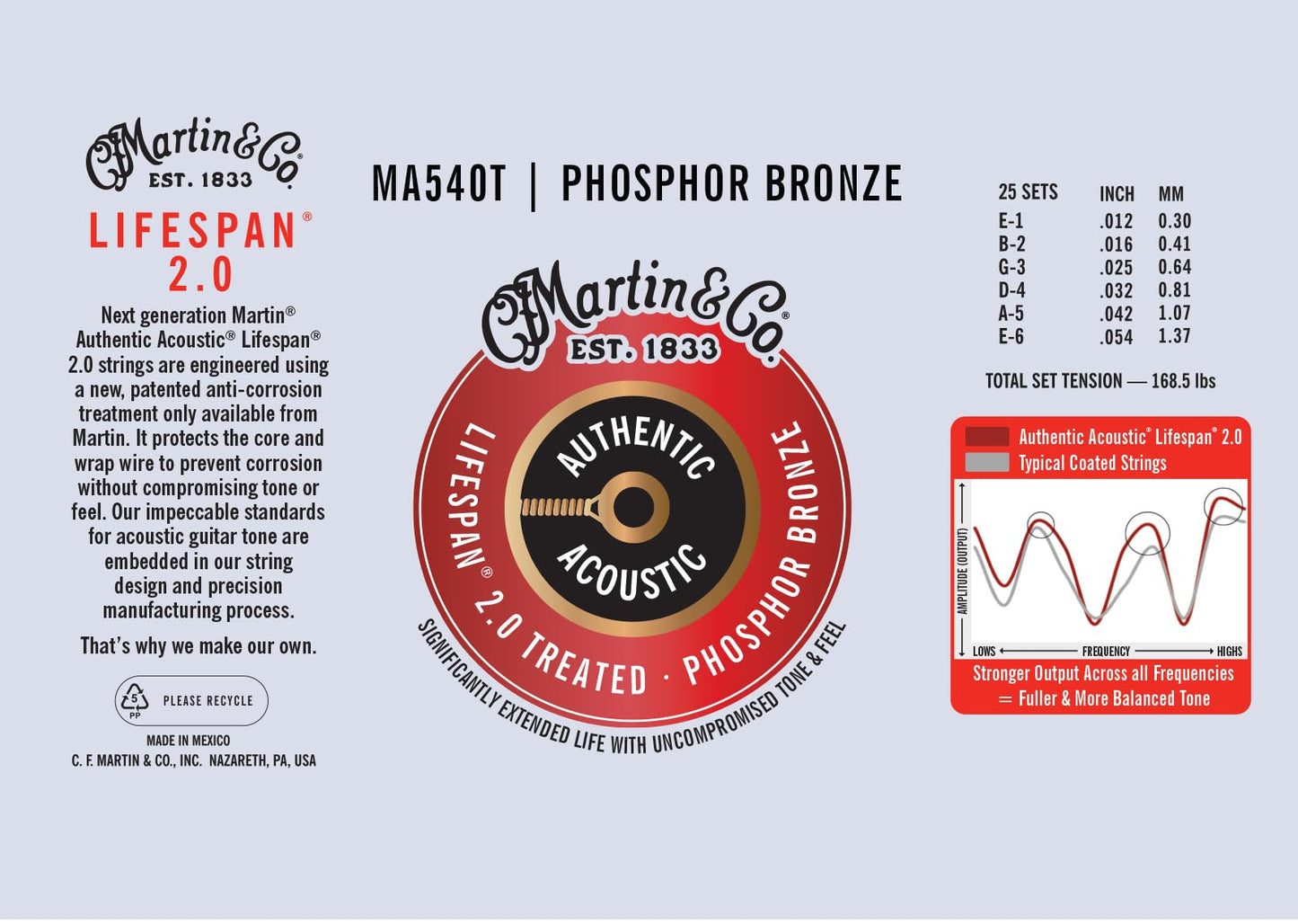 Martin Authentic Acoustic Lifespan 2.0 Guitar Strings - Phosphor Bronze, Light Gauge, Bulk Box (25 Sets) | Bulk Box For Acoustic