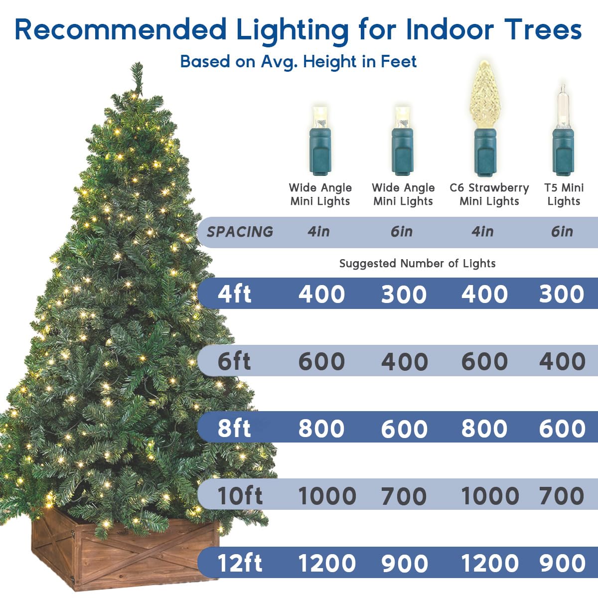 Novelty Lights 11Ft Blue Led String Lights - 50 Commercial Grade Bulbs, 40,000 Hour Rating, Outdoor Use, Model Mrd-25B-2