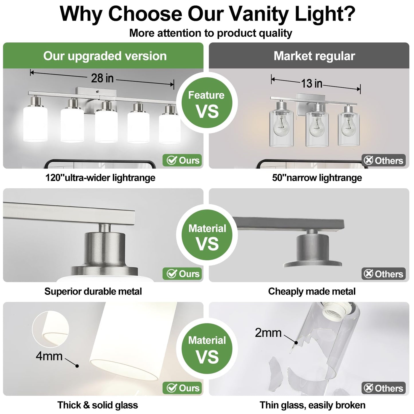 5-Light Brushed Nickel Bathroom Vanity Light with Milky White Frosted Glass Shades, Modern Bathroom Light Fixtures, Up/Down Reversible Lighting for Mirror, Bedroom, Kitchen, Living Room, Hallway