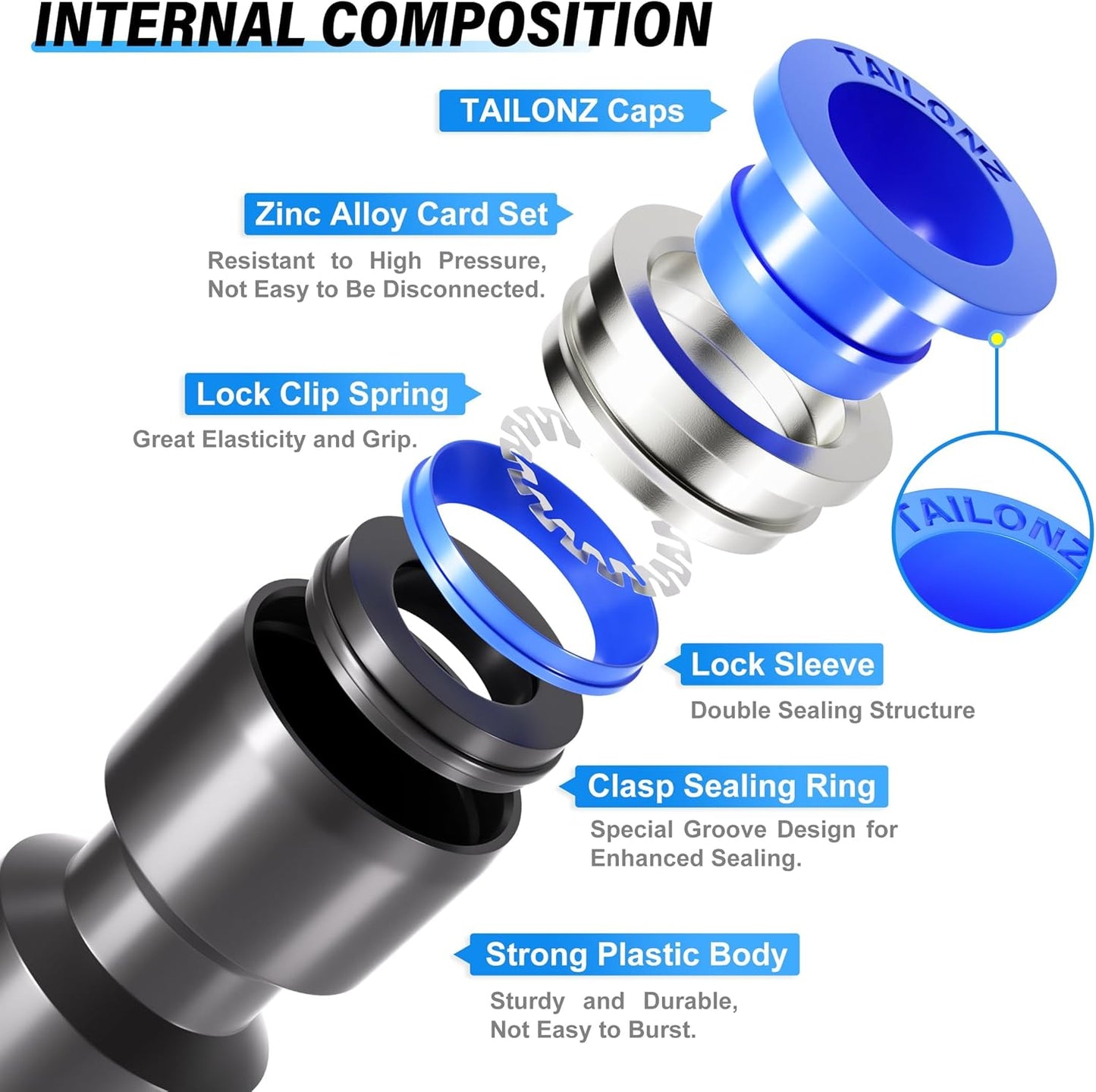 TAILONZ PNEUMATIC 5/32 Inch od Push to Connect Fittings Pneumatic Fittings Kit 10 Spliters+10 Elbows+10 tee+10 Straight+10 PPF+10 PP (60 pcs)