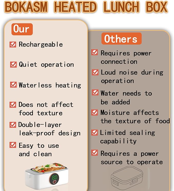 Portable Wireless Electric Heated Lunch Box for Adults,Heating Food Warmer Lunch Box,Rechargeable 16000mAh Battery,1000ml Capacity Inner Container,Lunchbox for Travel,Outdoor,Picnic,Office