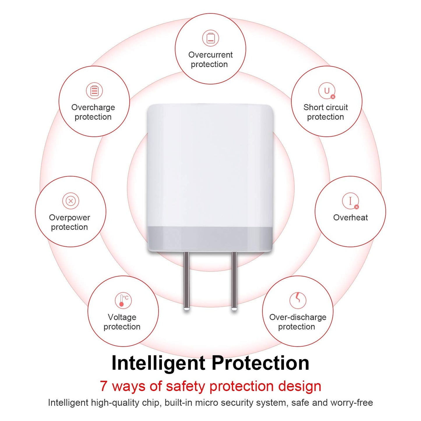 Charging Blocks For Iphone, Charger Box Sicodo 3Pack Plug In Phone Charger One Port Usb Power Adapter Cell Phone Brick Charging