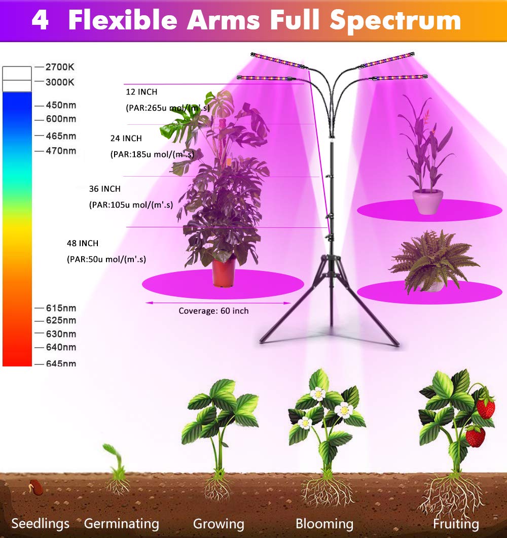 Felibeaco LED Plant Grow Light, Full Spectrum, Adjustable Stand (14in-63in), Floor UV Lamp, Black, Model FB-PGL-TS4