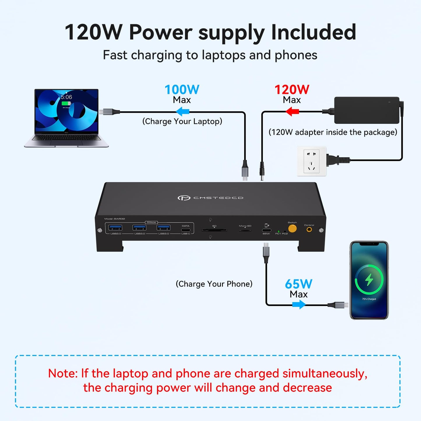 KVM Switch 3 Monitors 2 Computers 4K@120Hz Displayport and 4K@60Hz HDMI USB C KVM Switch Docking Station Shared Dual or Triple Monitors for Thunderbolt 3 Laptop and Desktop Support 100W PD Charging