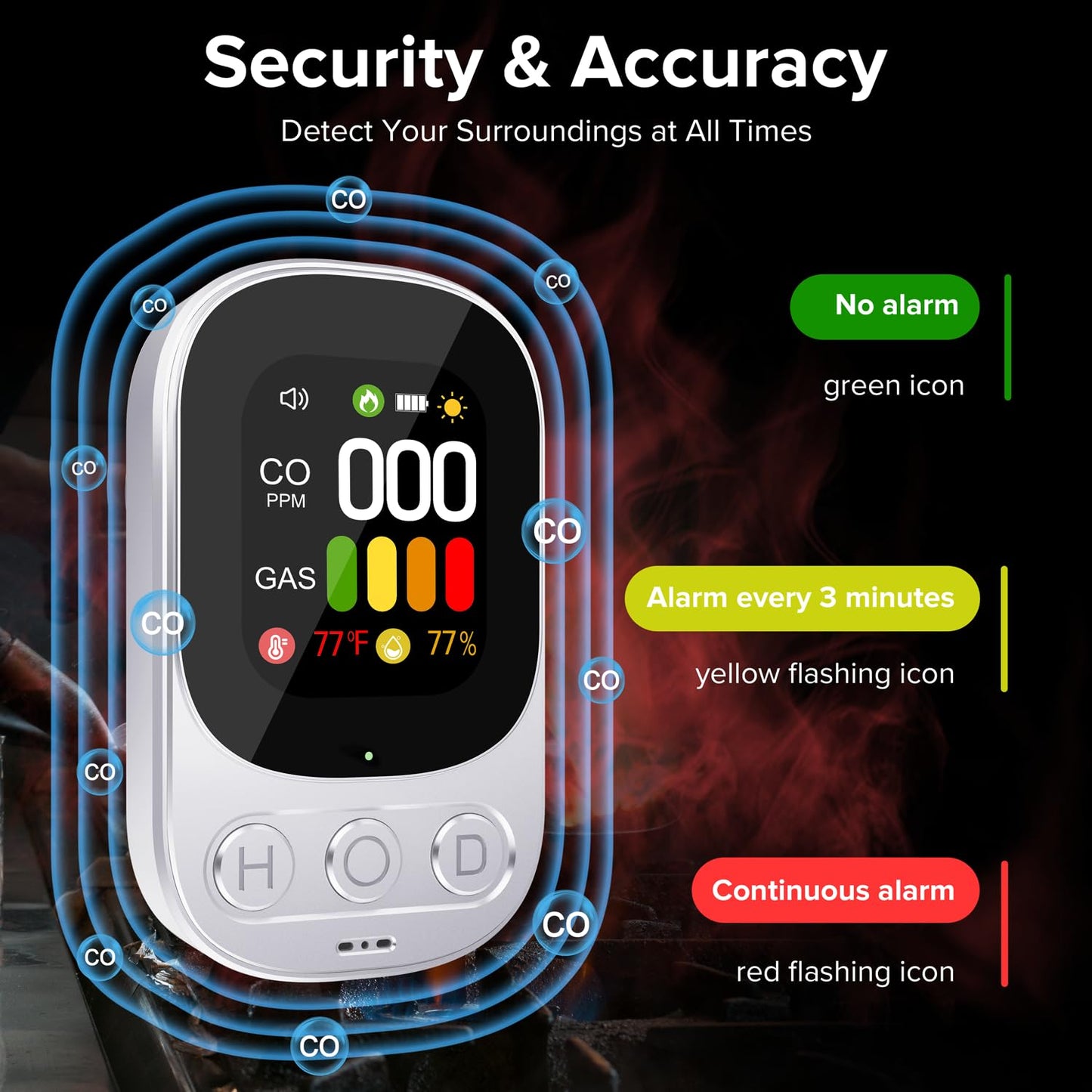 ByAnciel 4-in-1 Carbon Monoxide & Natural Gas Detector with Alarm, HD Display, Battery Backup | Plug-in Wall Monitor for CO, Gas, Temperature, and Humidity in Home, RV, Apartment Use