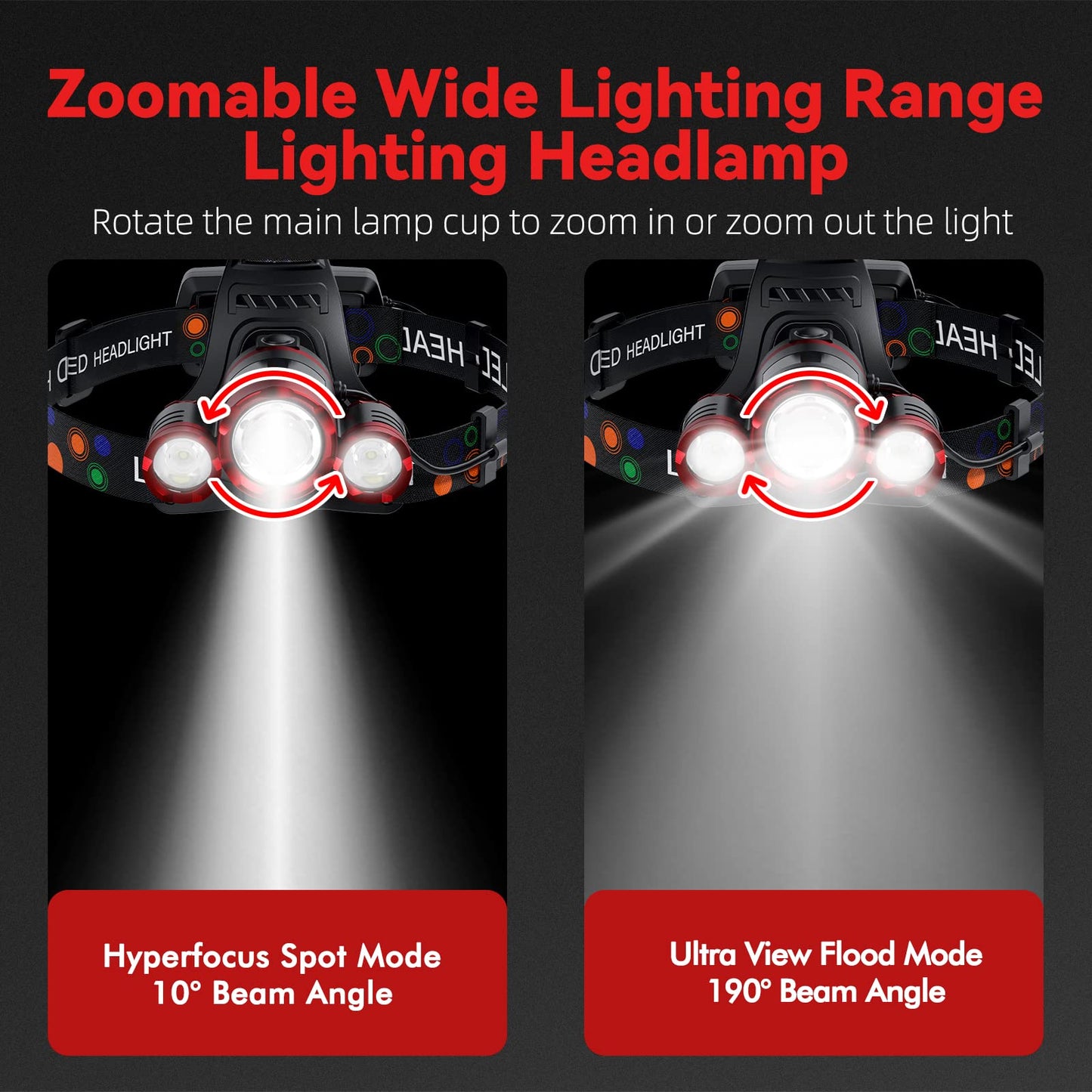 Beteray Rechargeable Headlamp 6000 Lumens, 4 Modes, Adjustable 90° Angle, Waterproof, Red, Model Beteray-01B, 1 Pack