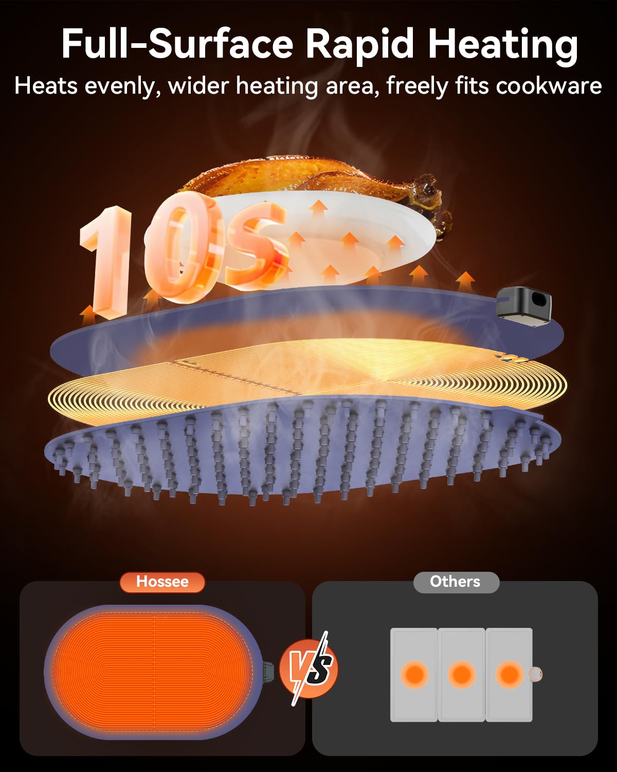 Warming Mat for Food