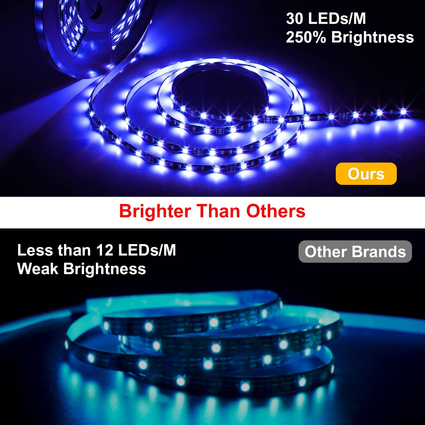 Miheal Wifi Led Light Strip Kit, 32.8Ft 300 Leds, Waterproof Ip65, Compatible With Android/Ios, Model Zj-Bwcg-Rgb-R24B1