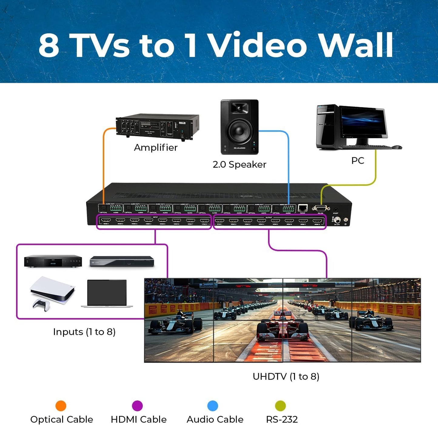 Orei 4K 8X8 Seamless Hdmi Matrix Switch Video Wall Controller Hdmi Processor Upto 4K 60Hz 4:4:4 8-Bit - Hdmi 2.0, Hdcp 2.2, 18 G