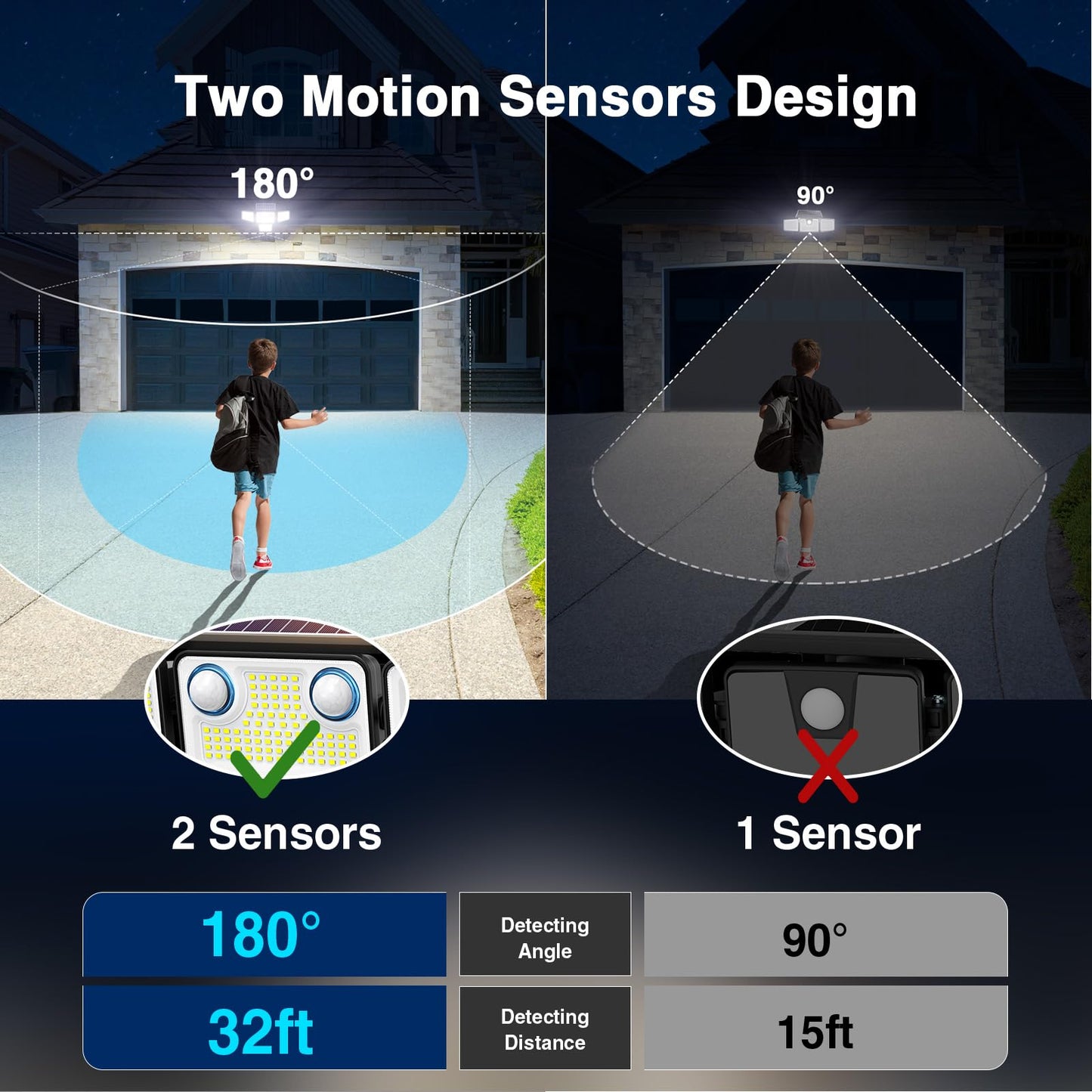 SZPOWER 4500LM Solar Flood Lights Outdoor, 254 LED, 2 Motion Sensors, Remote Control, Black, Model SZC05AS4-TY