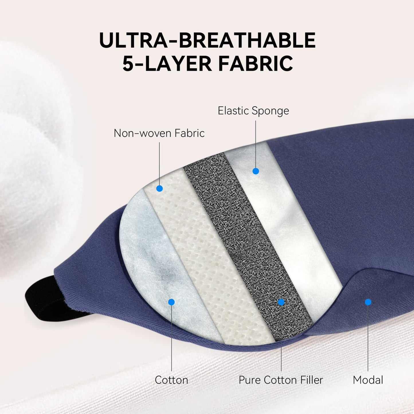 Mavogel Cotton Sleep Mask - 100% Handmade, Light Blocking Sleep Eye Mask with Updated Bending Nose Design, Soft Sleeping Mask for Women Men, for Sleep/Office/Naps, Includes Travel Pouch (Starry Blue)