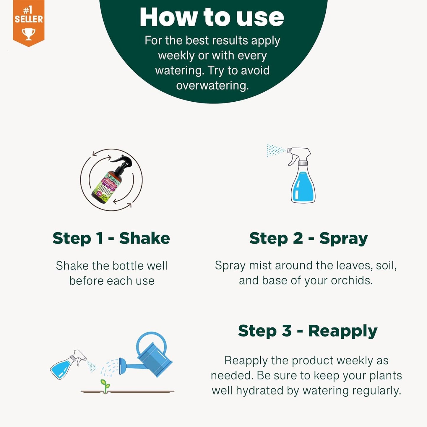 Professional Succulent Spray Fertilizer Mist for Home Gardening | 3-1-2 Gentle Blend Mist for Healthy Leaves & Growth | Essential Nutrients for Succulent and Cacti - 8oz