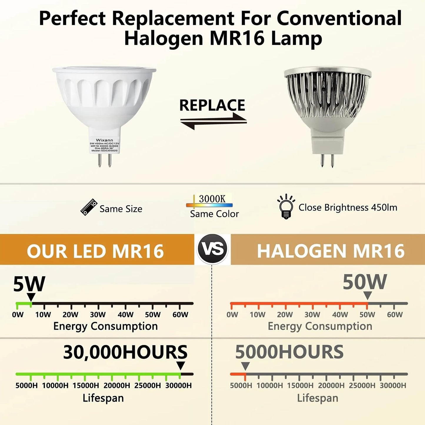 Wixann MR16 LED Bulb 5W 3000K Soft Warm White 450Lm GU5.3 Bi-Pin Base 6 Count Not Dimmable