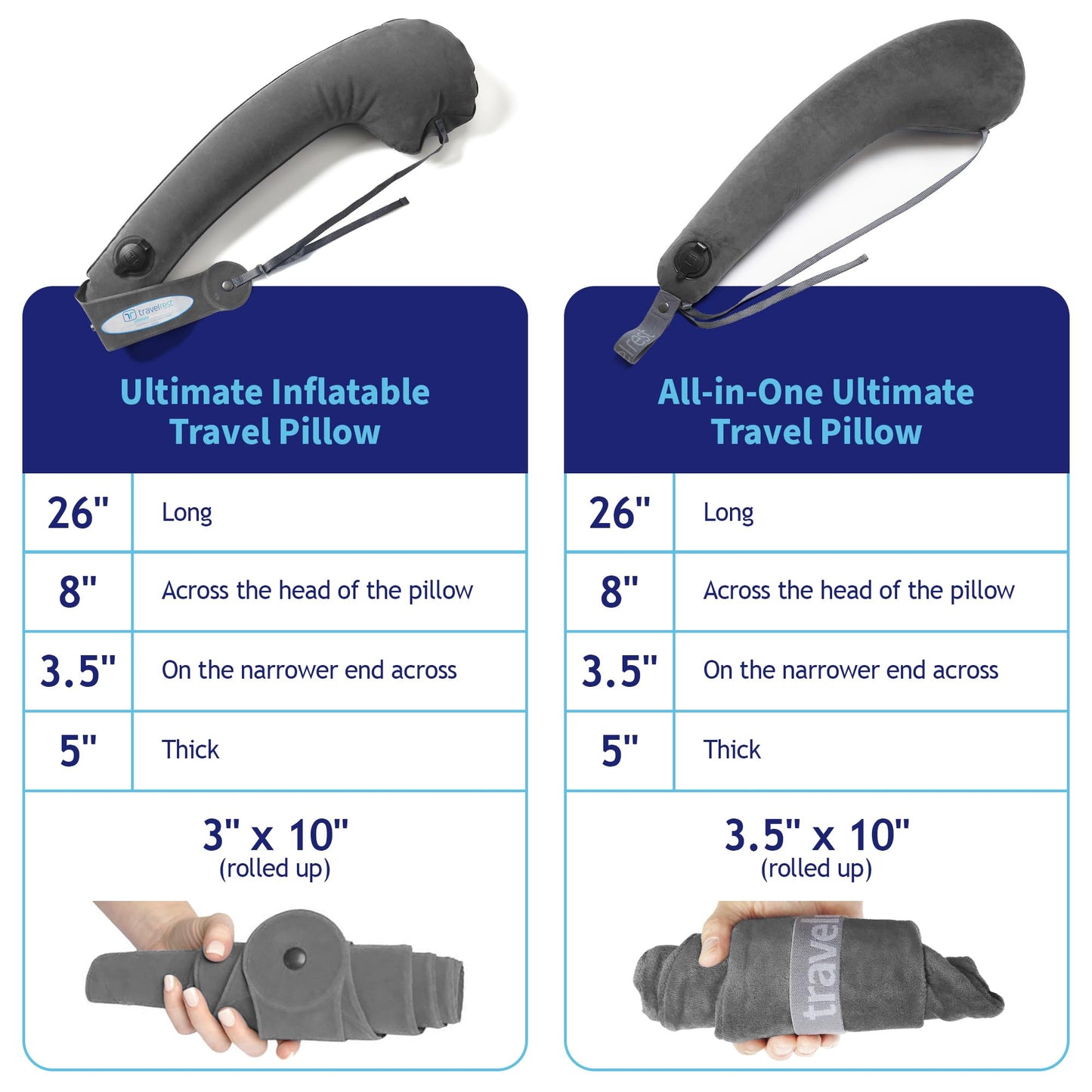 TRAVELREST All-in-One Neck & Body Pillow - Advanced Support and Comfort Design, Travel Essentials, Memory Foam, Inflatable, Airplane & Car Seat, Sleeping on Long Flight & Trips, Travel Pillow - Grey