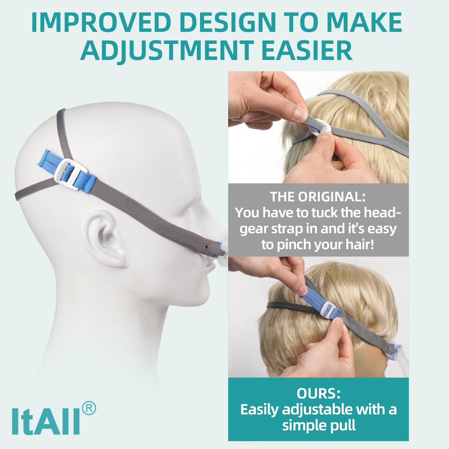 2 Packs Replacement Set for Airfit P10, Hose & Frame & Headhear Included, Comfortable Fit and Perfect Seal Without Noise, ItAll Supplies for CPAP Users (No Mask Cushion)