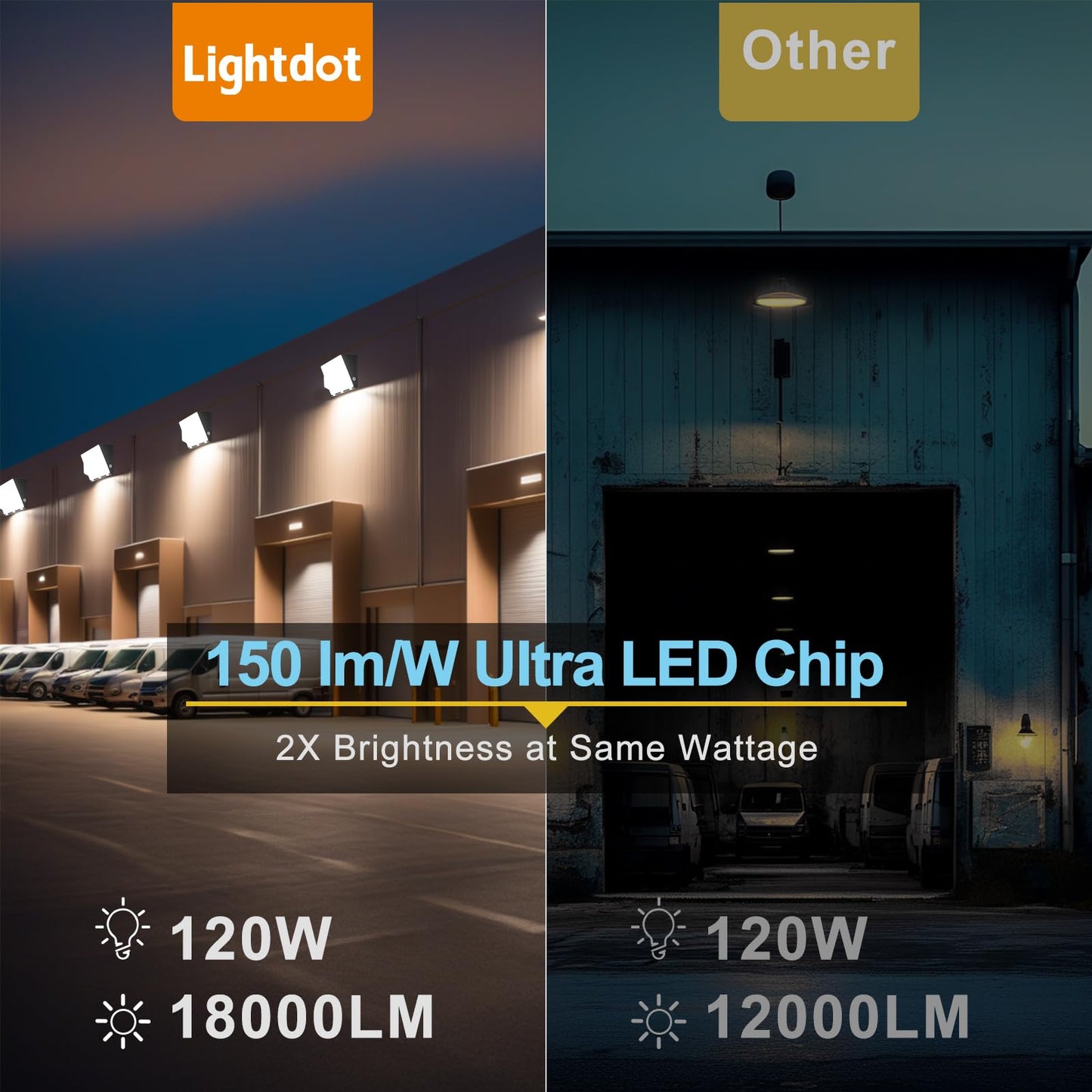 Lightdot 6Pack 120W Led Wall Pack Lights  100-277V Dusk To Dawn Photocell  18000Lm(150Lm/W) 5000K Ip65 Wall Mount Outdoor Exterior Lighting  Energy Saving  Etl | 5-Year Warranty(Height:8-18Ft)