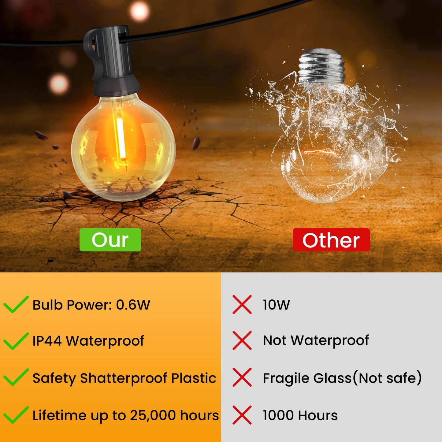 GLOBELIT Outdoor String Lights, 50FT, 25+1 G40 Bulbs, IP45 Waterproof, 2700K Warm White, Black, Mains Powered, Model G-US