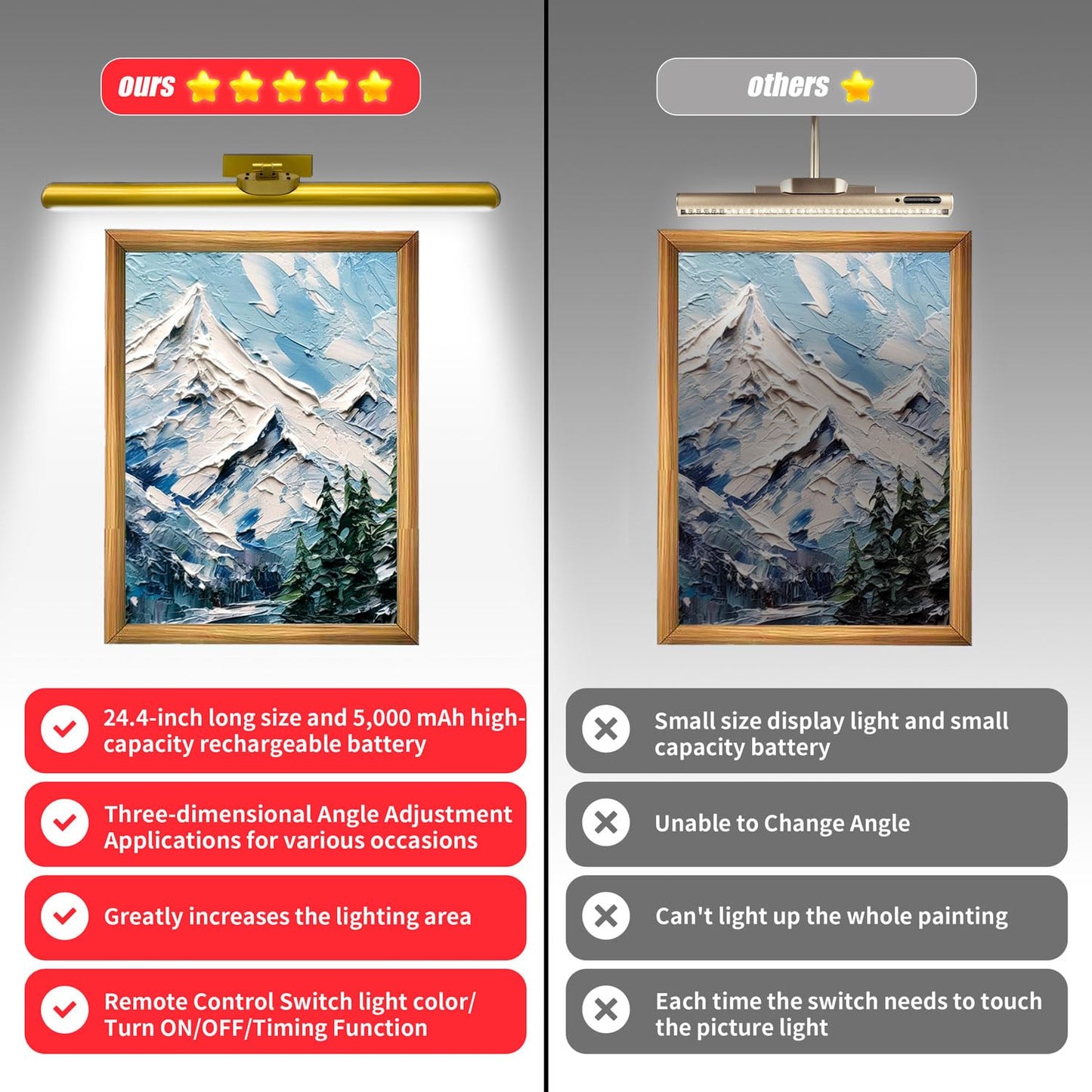 MQOUO 24.4" Wireless Picture Lights, Rechargeable Battery Art Display Light with Remote Control, Dimmable/Timer Off Dartboard Light, 3 Lighting Modes Full Metal Painting Display Lights (Black-2Pack)