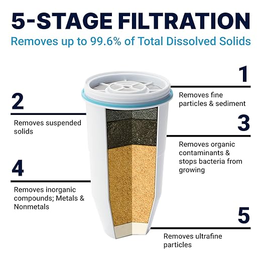 Culligan ZeroWater 32-Cup Ready-Read 5-Stage Water Filter Dispenser with 5-Stage 0 TDS Water Filter – IAPMO Certified to Reduce Lead, Chromium, and PFOA/PFOS