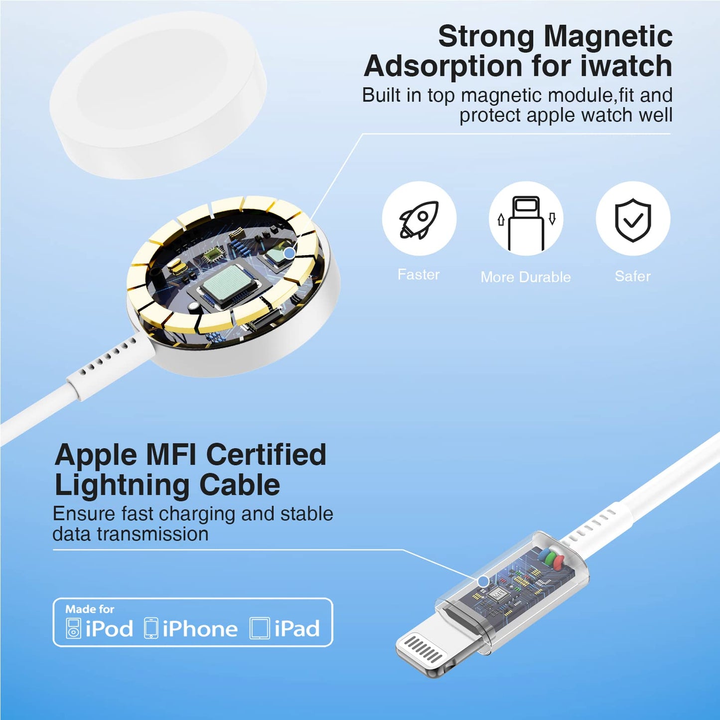 For Apple Watch Charger With Usb C Charger, 2 In 1 Iwatch & Iphone Charger Fast Charging, 6Ft Magnetic Smart Iwatch Charger Cabl