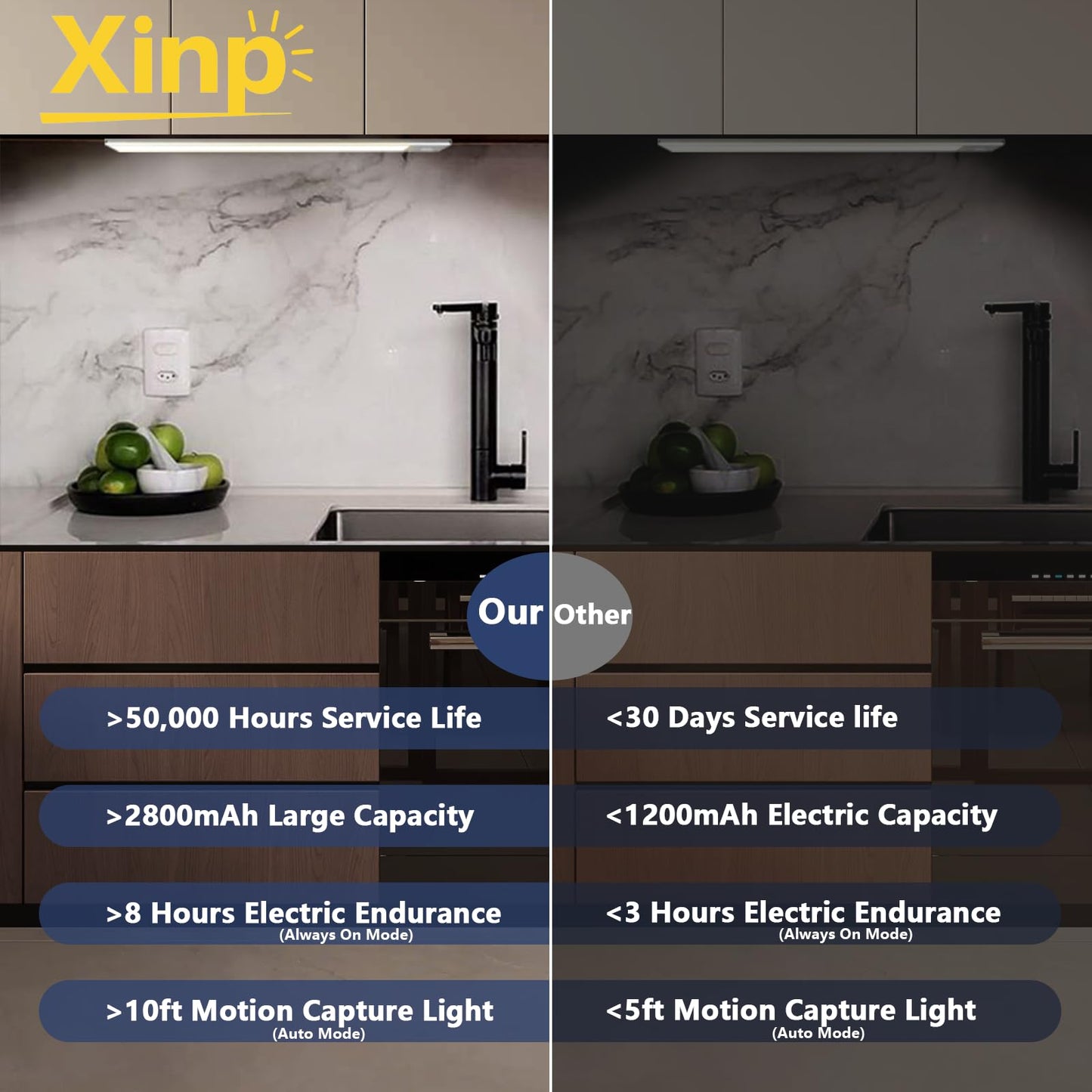 13.7Inch Under Cabinet Lighting  Led Magnetic Motion Activated Under Cabinet Lights  Rechargeable Closet Lights 2800Mah Battery Operated  Wireless Dimmable Under Counter Lights For Kitchen 2 Pack